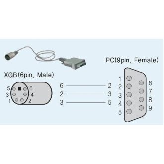   PMC-310S - PLC Letöltő kábel Csatlakozó kábel PC - PLC, 9pinPC-6pinPLC, XBM